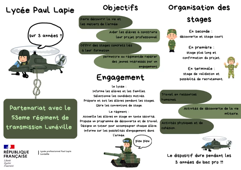 Triptyque élève n°2 — Présentation du Lycée Paul Lapie