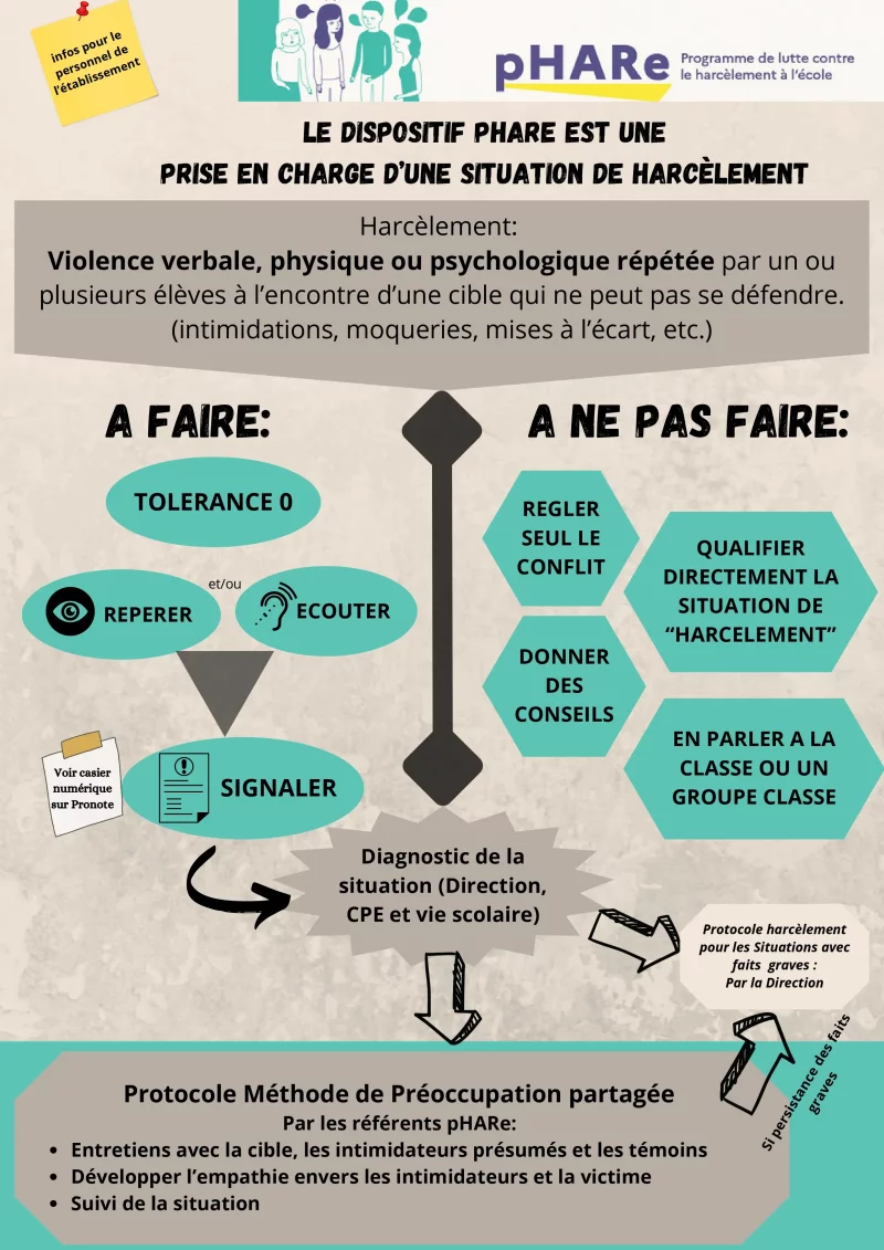 Flyer du dispositif pHARe — document de sensibilisation